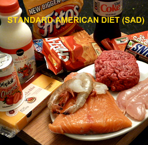 The Standard American Diet is a very SAD diet.